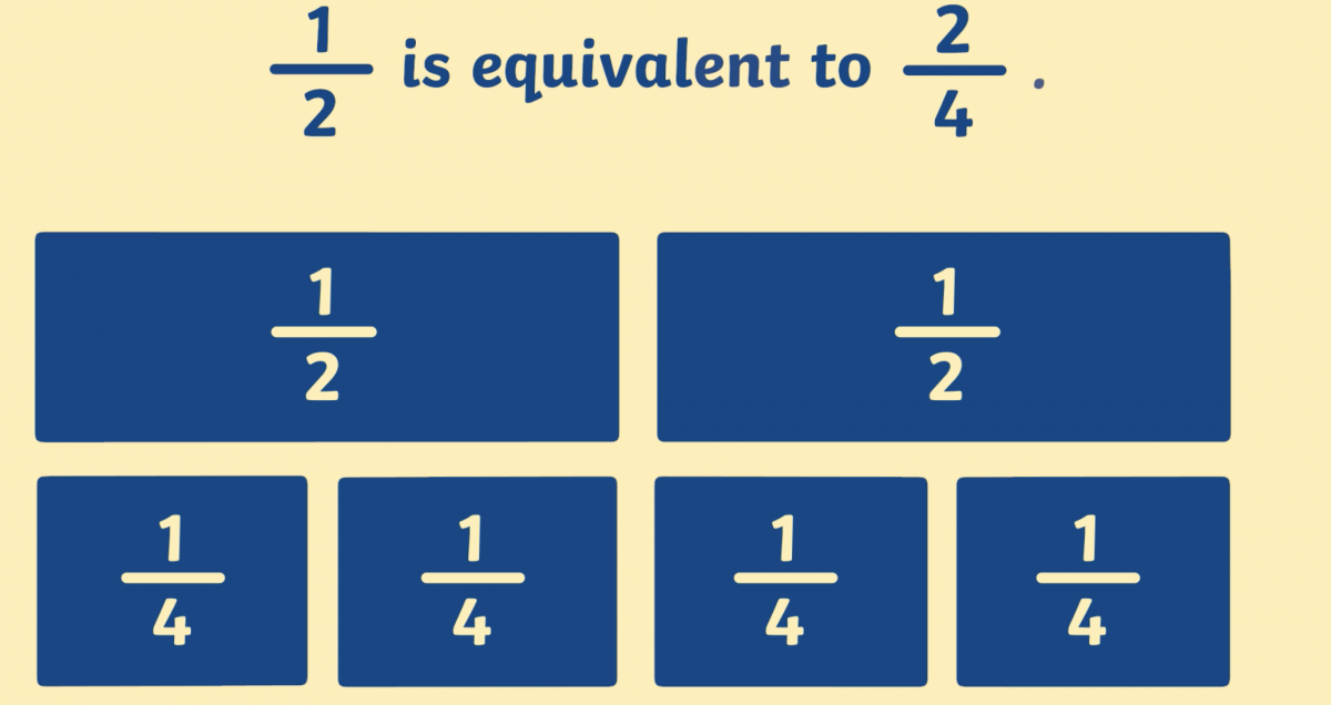 equivalent-fractions-definition-methods-and-examples