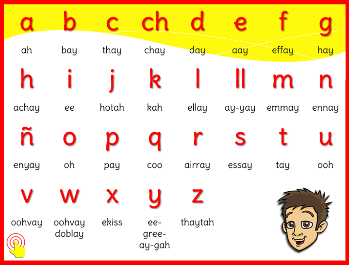 Year 6 – The Spanish Alphabet Poems! – Broad Heath Primary School