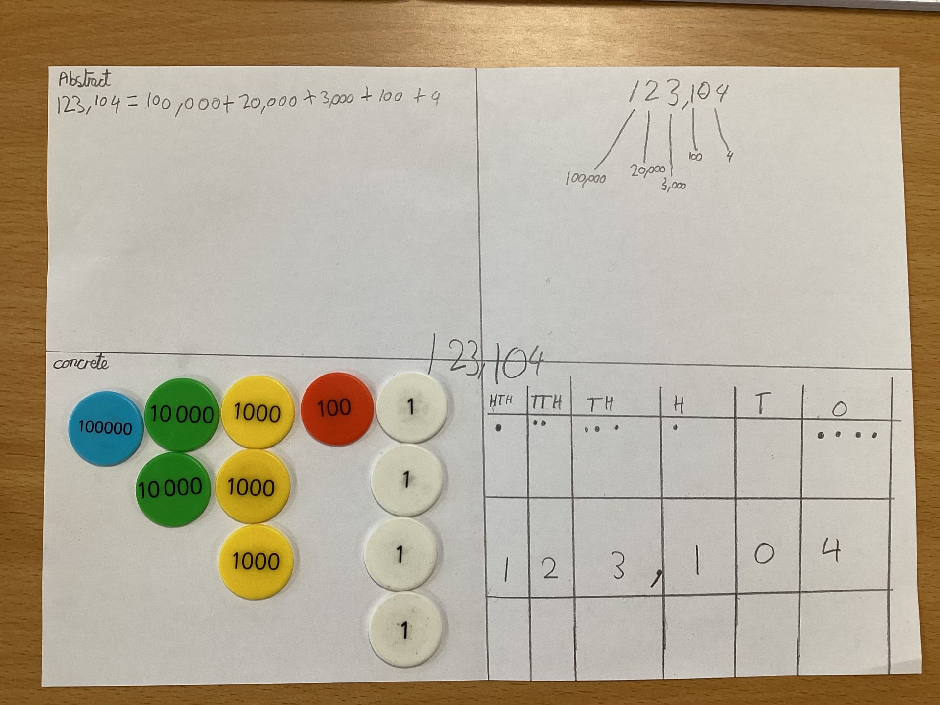 5 White Explore Place Value