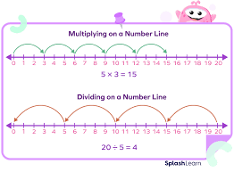 5 B Using number line