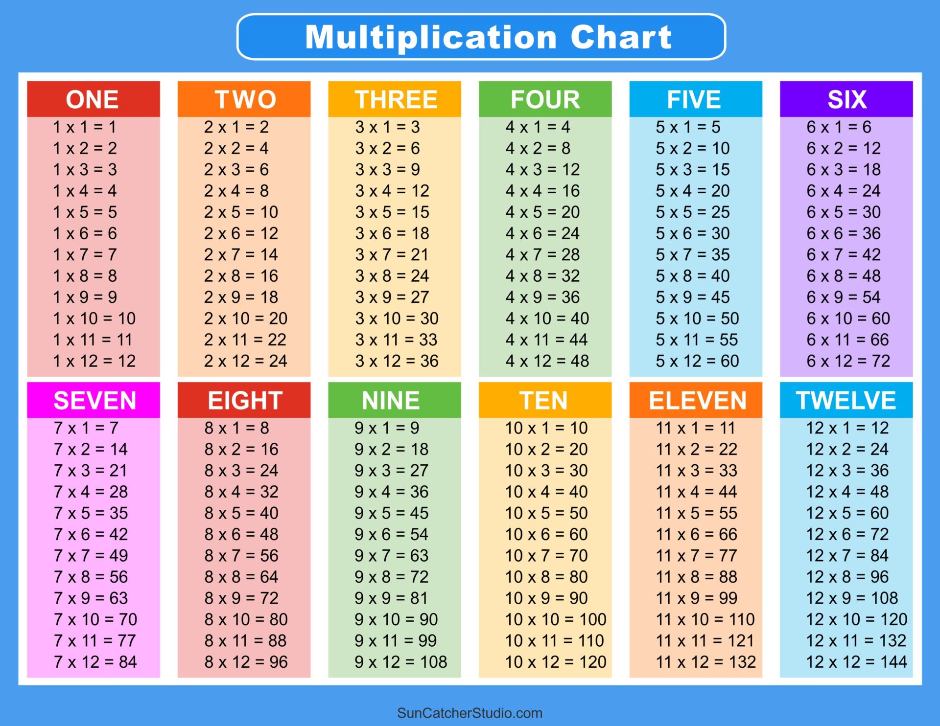 Practise your times tables here!