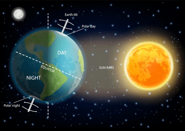 Night & Day. The movement of the sun.