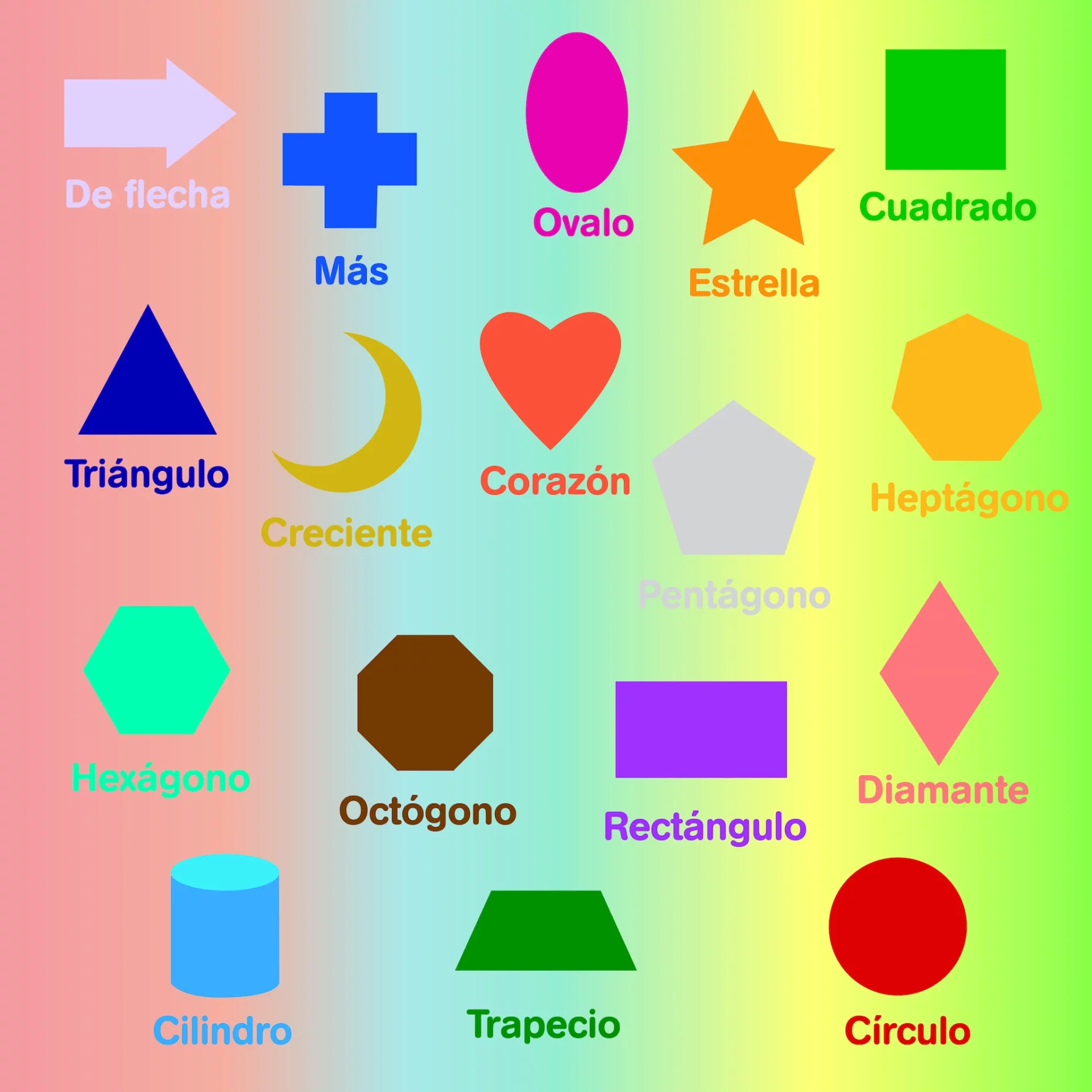 Describing Shapes in Spanish.🔺🔵🔺▪️🔸🟪