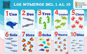 Year 3 – Spanish numbers song