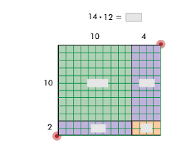 Area Model